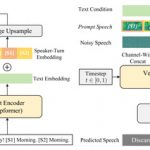 ZipVoice-Dialog: Generate Realistic Spoken Dialogues Instantly—No Fine-Tuning, No Templates